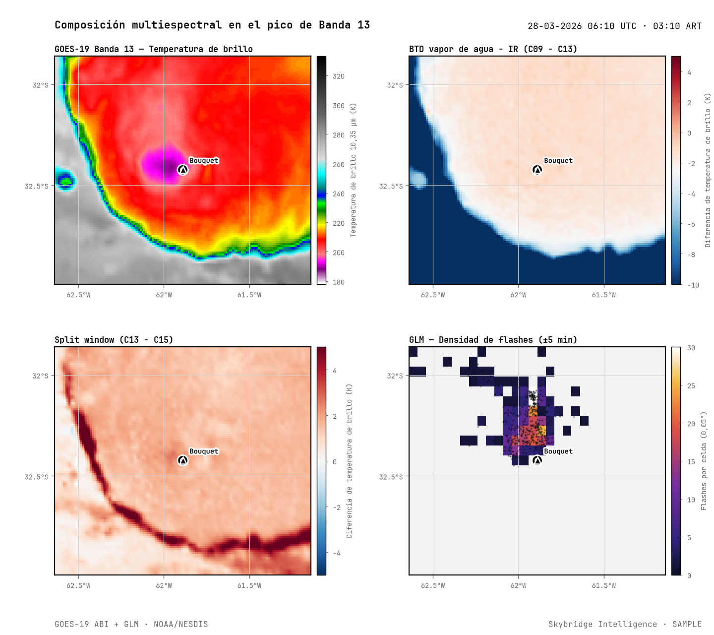 Composición multiespectral en el pico