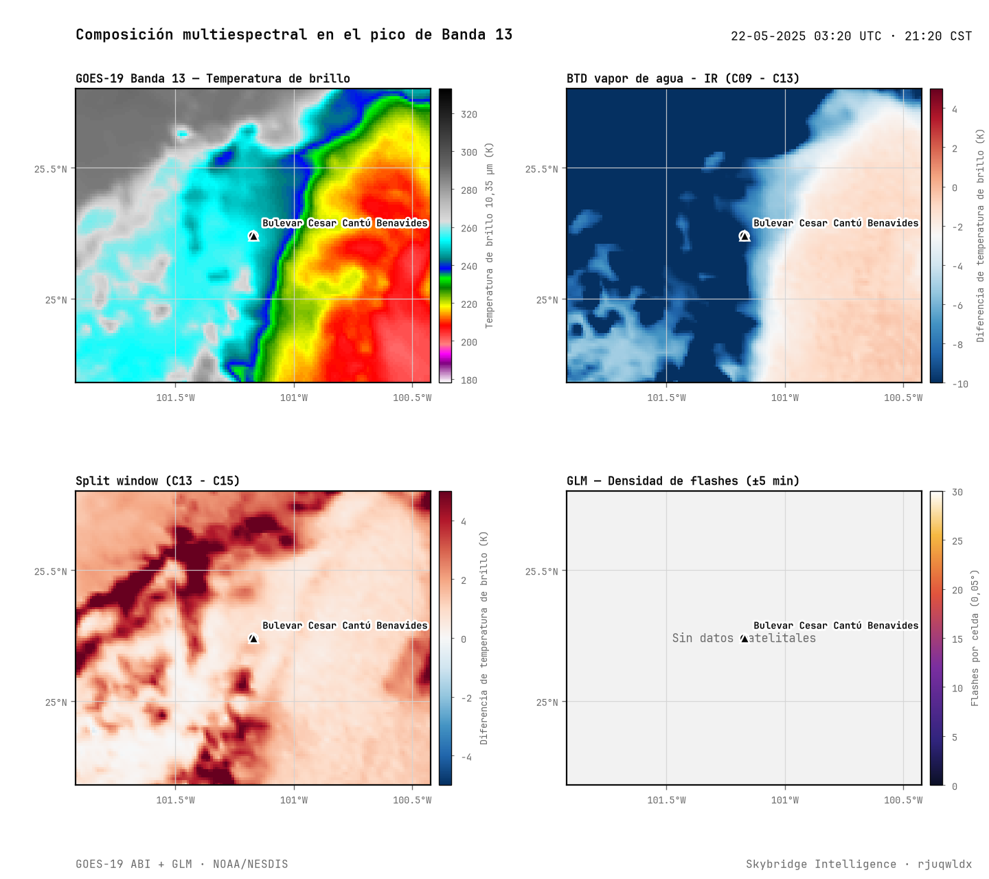Composición multiespectral en el pico