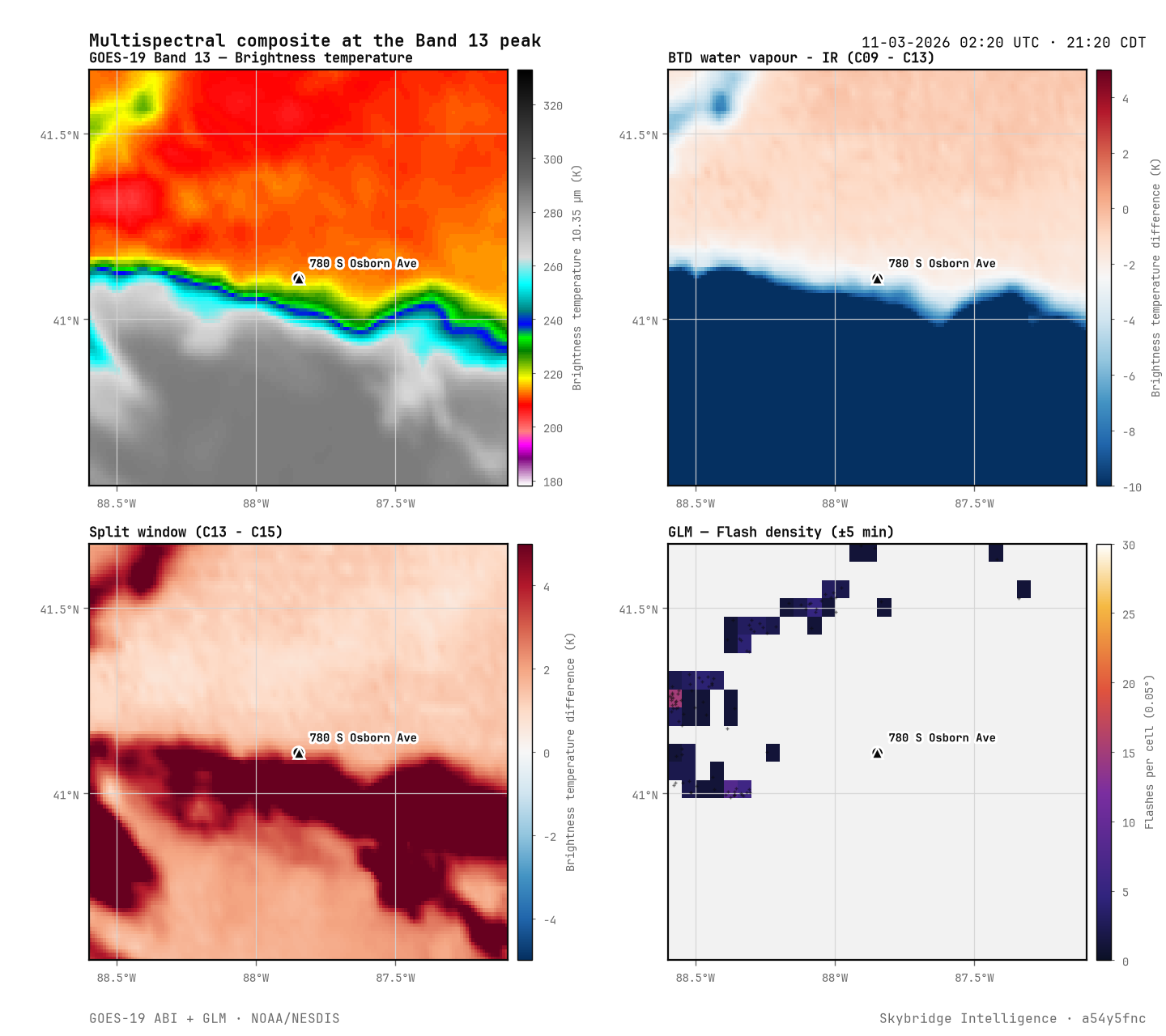 Multispectral composition at the peak